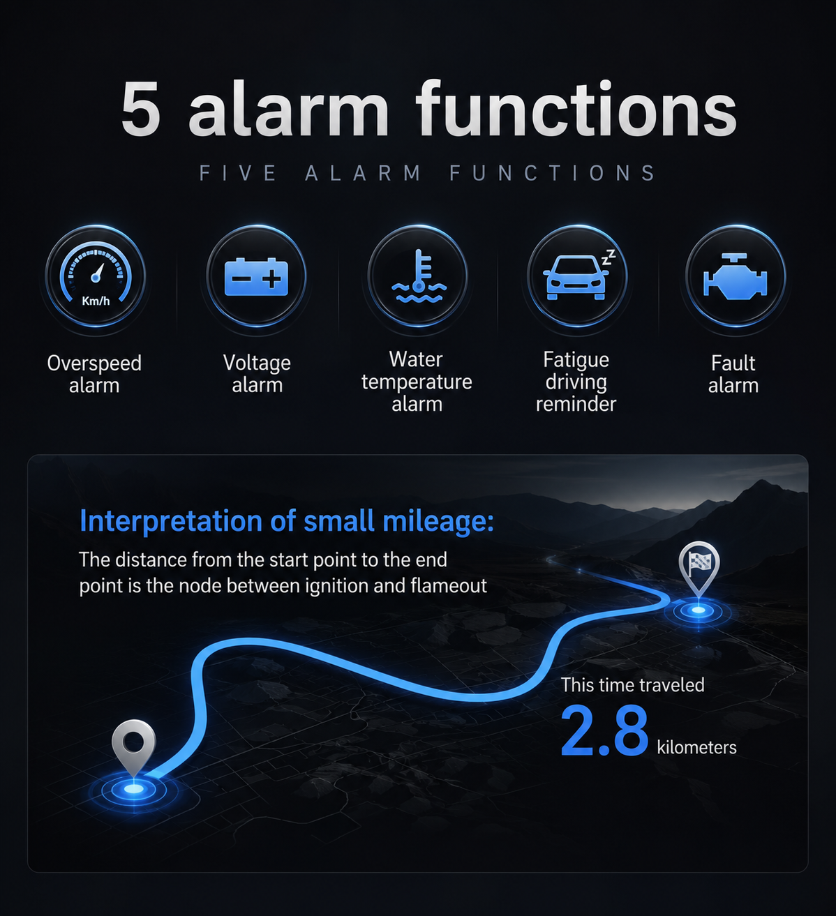 Roadly Head Up Display